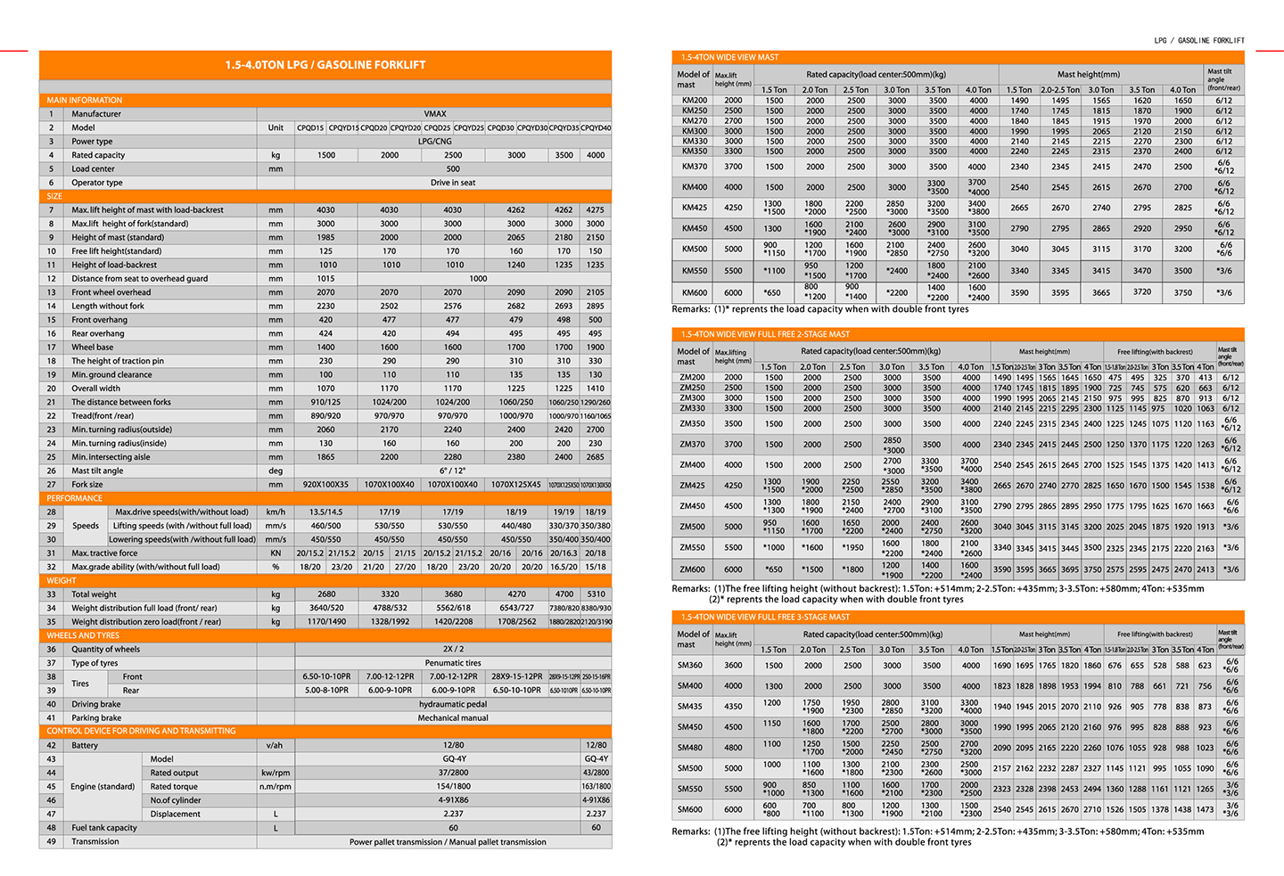 1440参数Vmax1.5-4.0T FGL 1440参数Vmax1.5-4.0T FGL